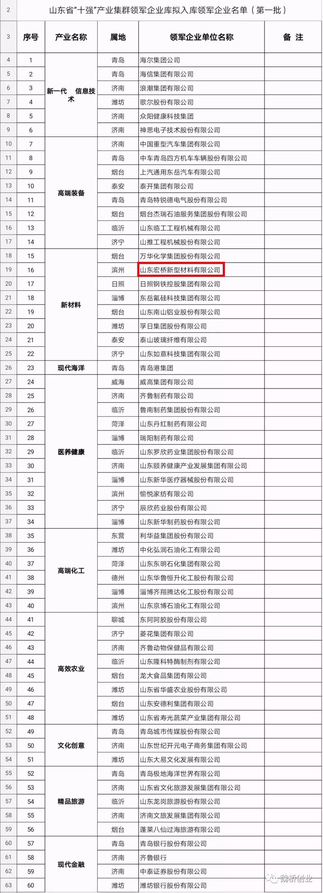 9888拉斯维加斯(股份)有限公司-官方网站